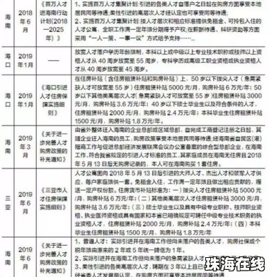 海南一地研究生学历月薪三千