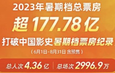 暑期档票房破百亿《南京照相馆》领跑