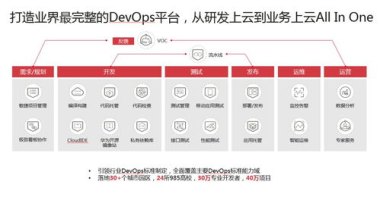 华为手机云计算怎么样开