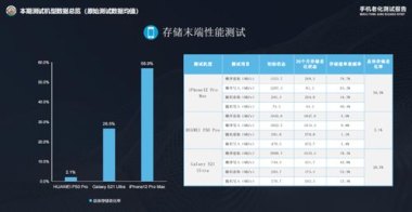 华为怎么测试手机烧屏率