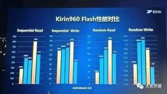 华为手机不读u盘怎么办 华为手机不读u盘怎么办