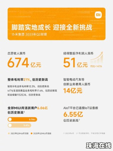 雷军发布小米集团二季度财报