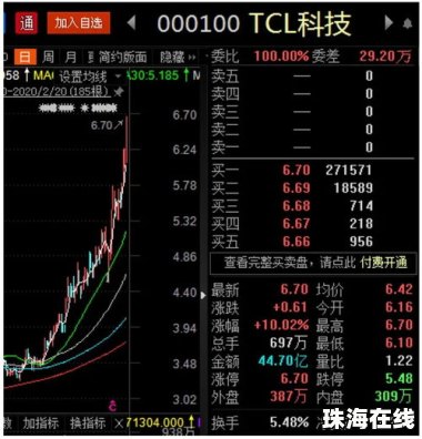 华为手机看股票怎么横屏