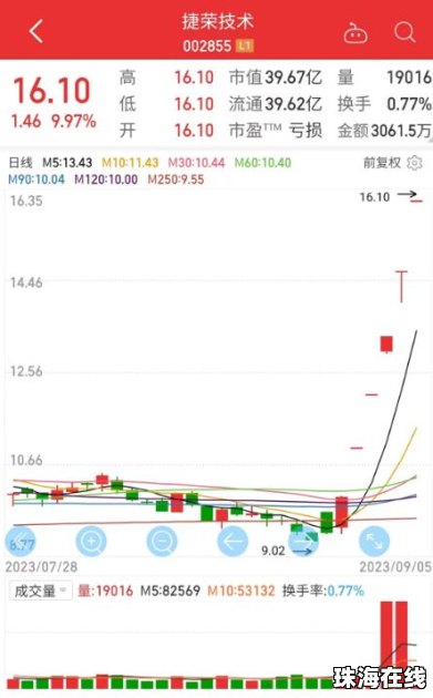 华为手机看股票怎么横屏