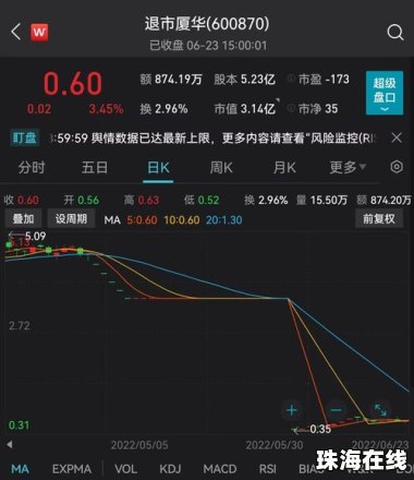 A股2元以下个股仅剩33只