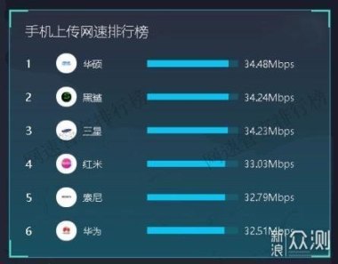华为手机网速测试怎么用