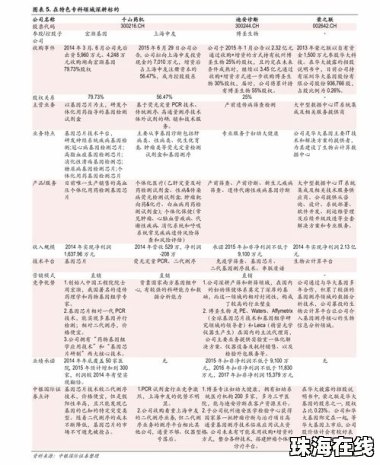华为手机怎么关日历表格
