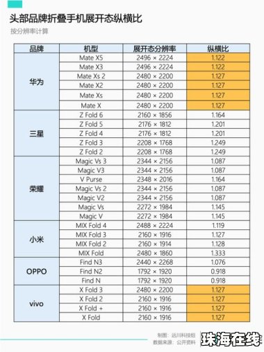 华为手机所得税怎么计算