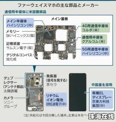 怎么拆华为手机面板锁屏 怎么拆华为手机面板锁屏