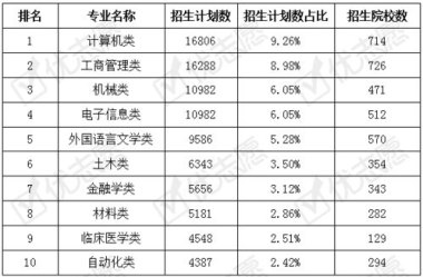医学生被安排电子厂实习还被扣工资