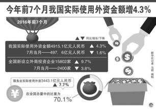 今年全国已吸收外资4673.4亿元 今年全国已吸收外资4673.4亿元