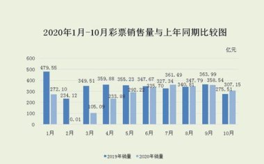 今年全国已吸收外资4673.4亿元 今年全国已吸收外资4673.4亿元