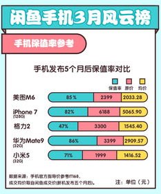华为手机闲鱼动态怎么删