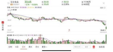 “瓜子大王”洽洽净利暴跌7成