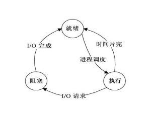 华为手机进程怎么画出来