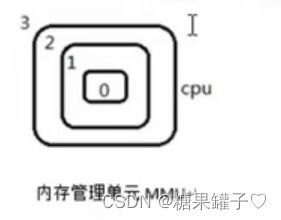 华为手机进程怎么画出来