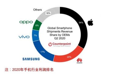 华为手机营收份额怎么查