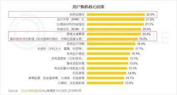 华为手机市场份额怎么换