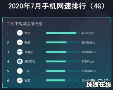 怎么测网速华为手机电量