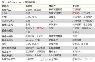 光遇华为手机怎么转账号