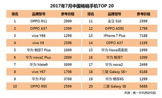 手机销量小怎么回事华为