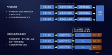 旧手机怎么刷华为系统包