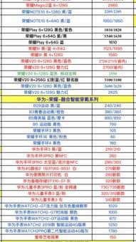 华为手机怎么划分价格表