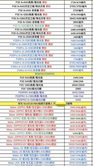 华为手机怎么划分价格表