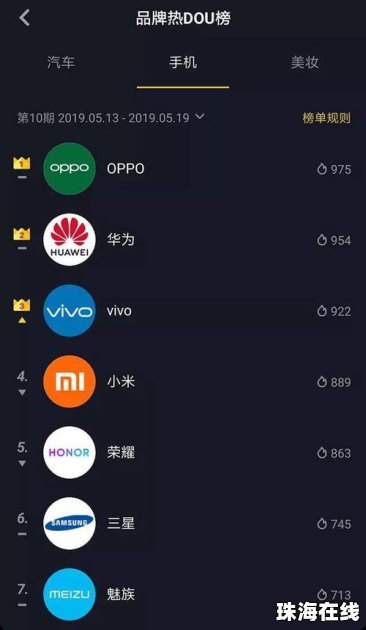 抖音图集华为手机怎么发