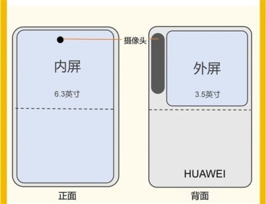 华为手机线索信息怎么看