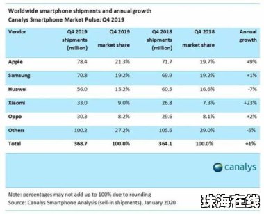 华为手机销量来源怎么看