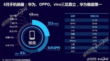 华为手机销量来源怎么看