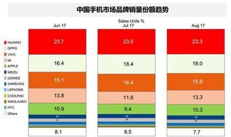 华为手机销量来源怎么看