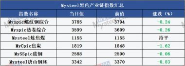 成品油价格或迎年内第七跌