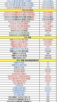 华为手机怎么查询报价单