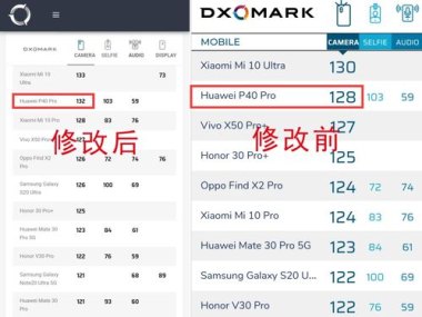 华为手机拍照评分怎么样