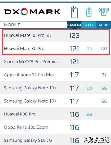 华为手机拍照评分怎么样