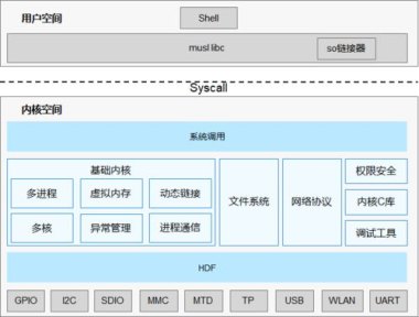 华为手机怎么玩恐龙快三