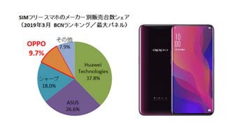 日本华为手机销量怎么样