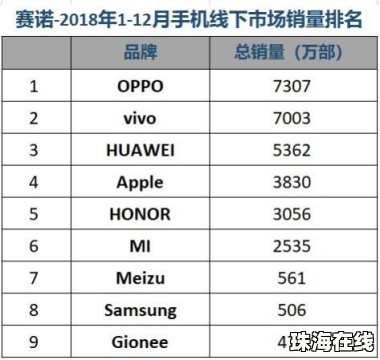华为手机河北销量怎么样