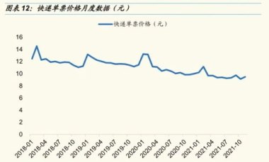 广东快递“反内卷”每单涨价4毛起