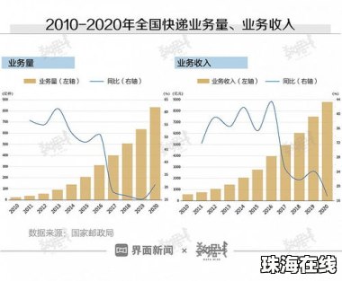广东快递“反内卷”每单涨价4毛起