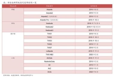 铂典耳机怎么连华为手机