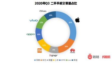 华为手机怎么切换身份证