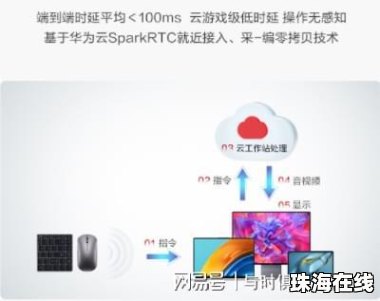 华为手机云桌面怎么样