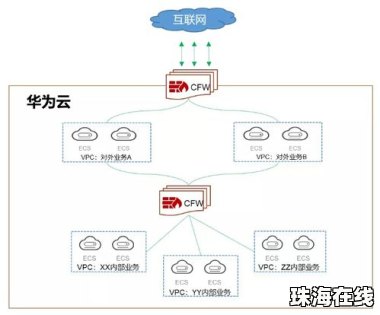 华为手机怎么设计地基墙