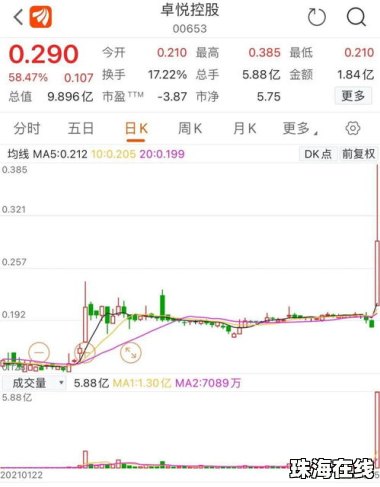 华为手机的股票怎么买卖