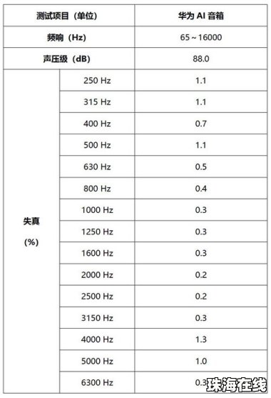 华为手机怎么测喇叭频率