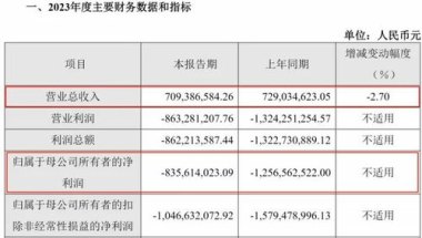 寒武纪发公告：预计全年营收50至70亿